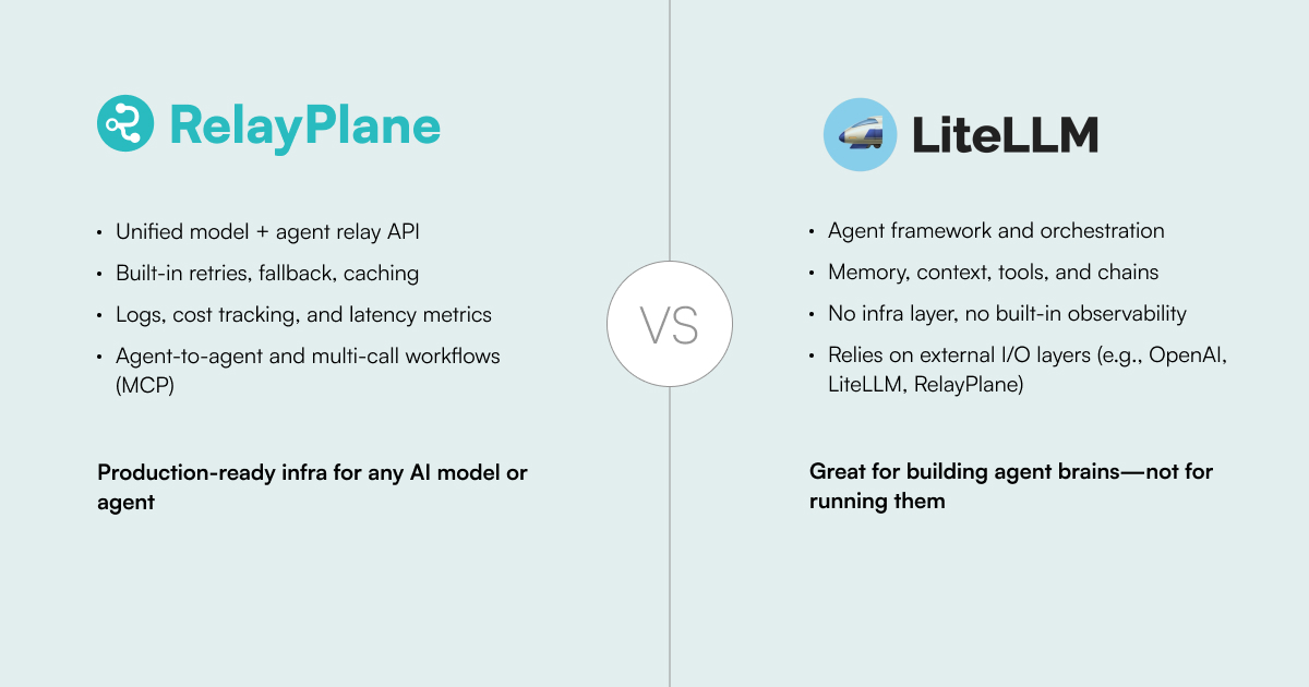 RelayPlane vs. LiteLLM: More Than Just a Model Router